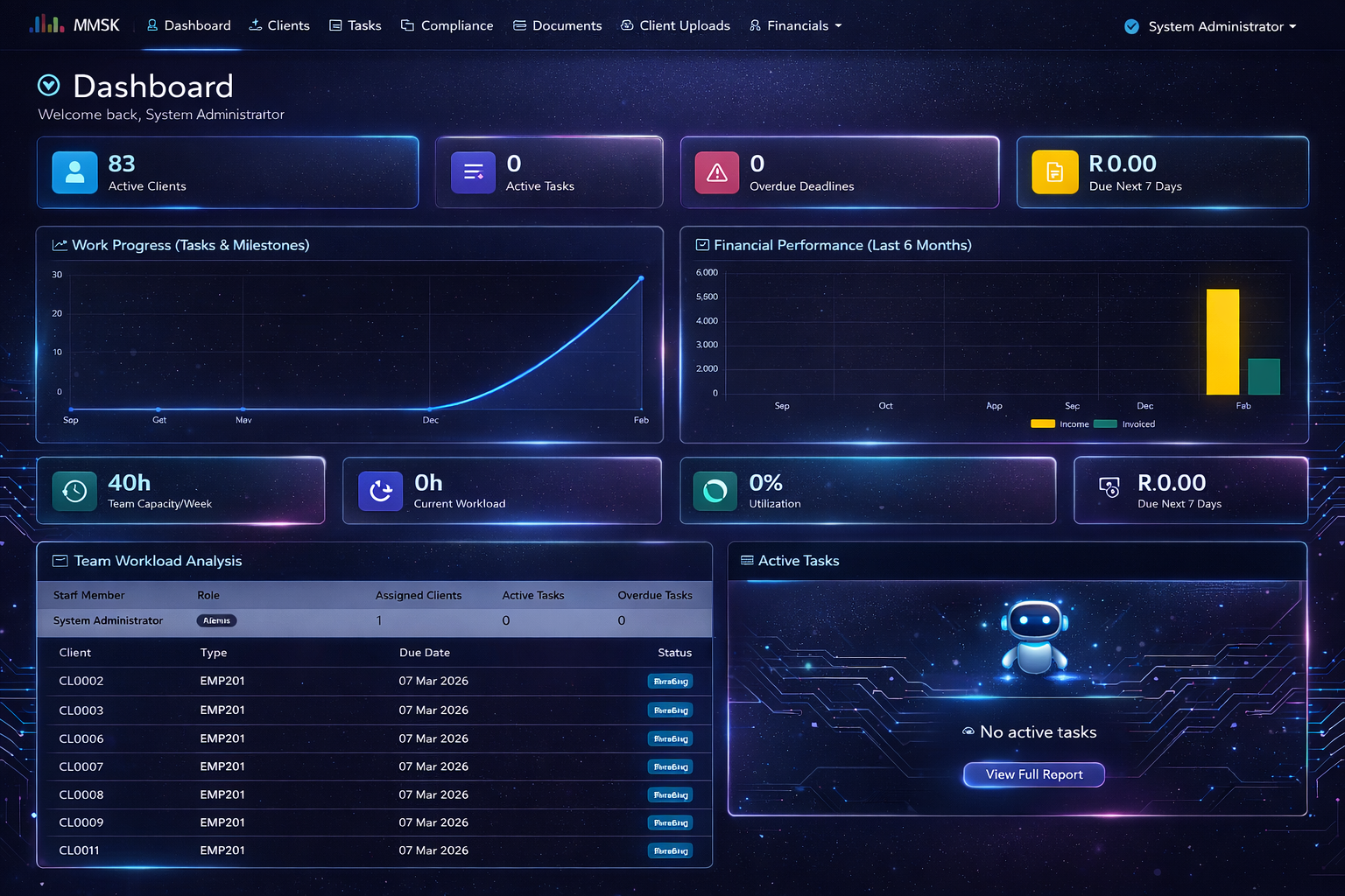 Business Dashboard Portal Demo
